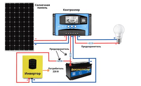 ᐈ Схема Подключения Солнечных Панелей к Инвертору | Подключение ...