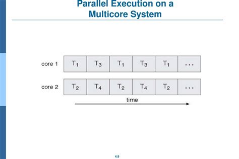 Image result for Thread Pool in Operating System Diagram