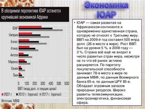 Африка. Страны и регионы. - география, презентации