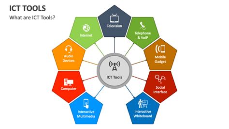 Image result for ICT Tools Examples