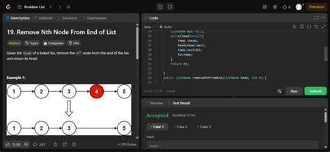 Image result for Linked List in DSA Using Java