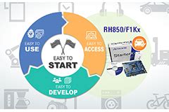 RH850/F1Kx 32-bit MCUs - Renesas | DigiKey