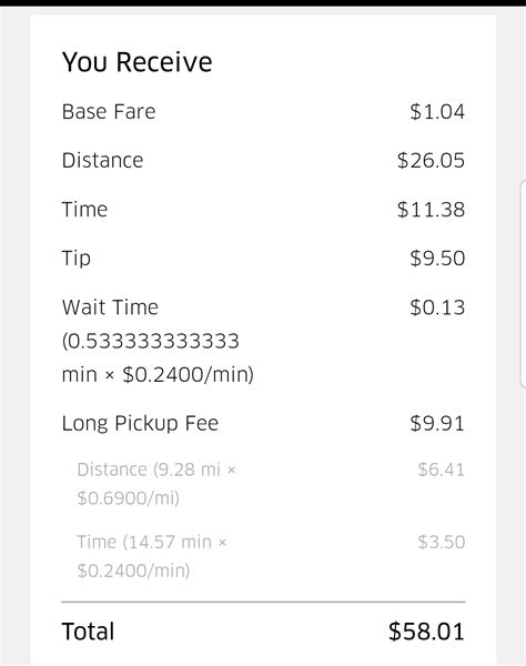 Uber Drivers: How Far Will You Drive To Pick-Up A Fare Not Knowing Their Destination? - RideGuru