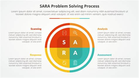 Image result for Problem Solving Sara