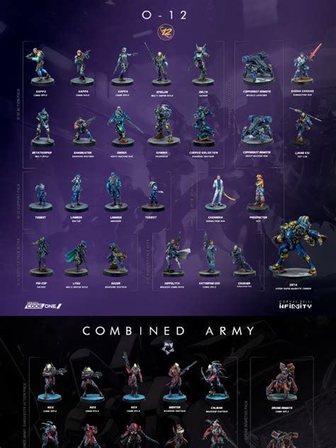 Image result for Infinity Code 1 Faction Guide