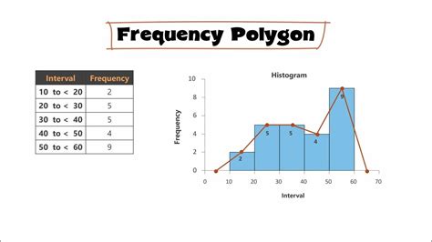 Image result for JavaScript Tutorial Draw Frequency