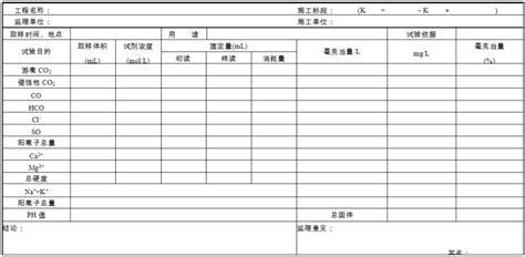 水质（出厂水）日分析原始记录表 - 蕲春县自来水公司