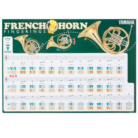 Finger Chart For French Horn at Mack Ralph blog