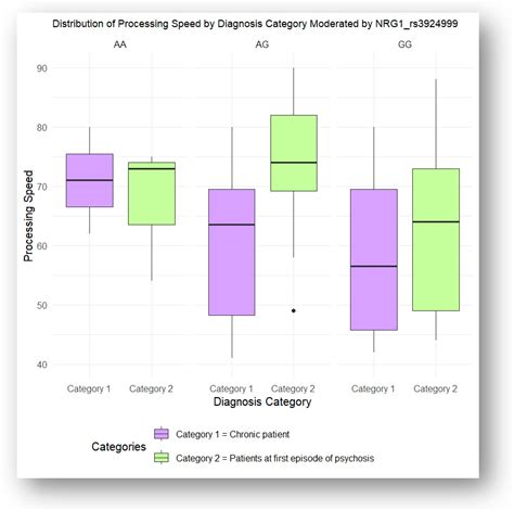 Cognitive Impairments Related to COMT and Neuregulin 1 Phenotypes as ...