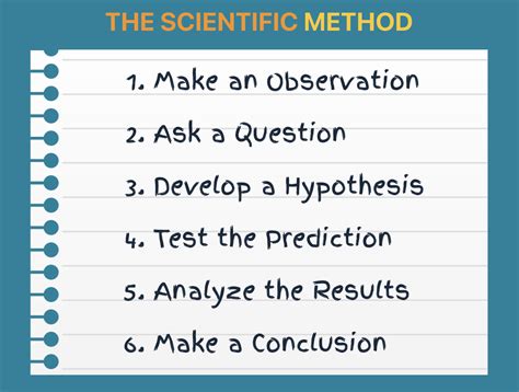 Image result for Scientific Method Study.com