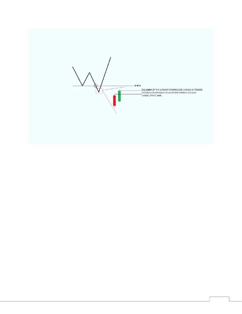 Image result for Institutional Order Block