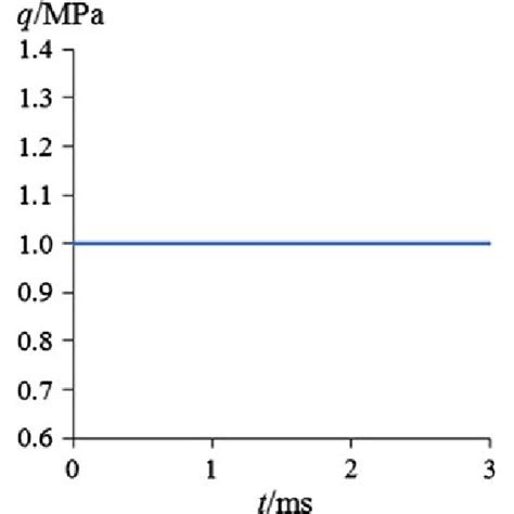 Image result for Step Frame Load