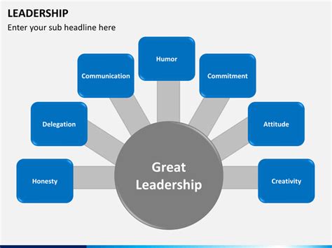 Leadership Powerslide 的图像结果