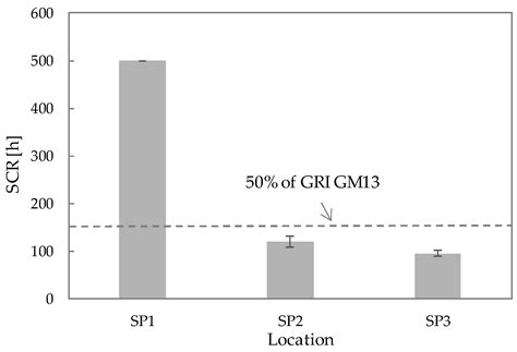 The Long-Term Performance of a High-Density Polyethylene Geomembrane ...