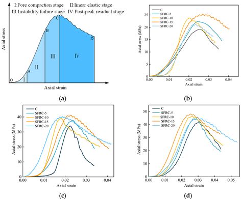 Research and Development of Steel Fiber Reinforced Concrete Filling ...