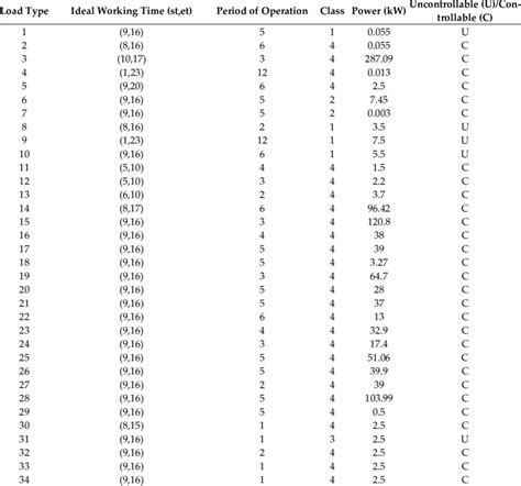 Image result for Stream Load Types