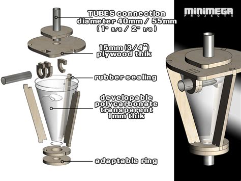 Image result for Example of Experiments Using the Scientfici Method