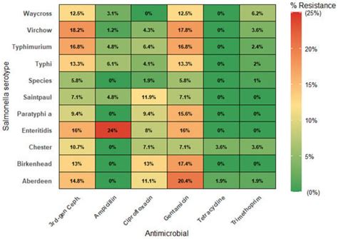 No Evidence of Temperature-Driven Antimicrobial Resistance in ...