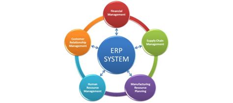 SanSoft InfoTech - ERP | CRM | PBX |IVR | Call Center Setup | ERP ...
