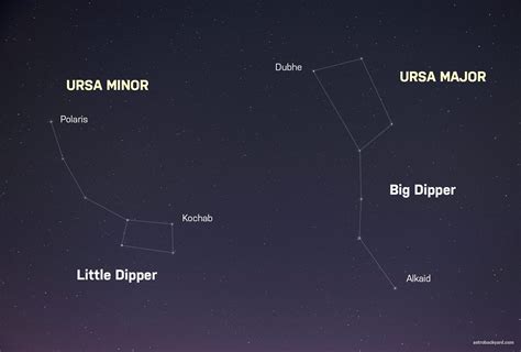 The Big Dipper | Pictures, Stars, & Meaning