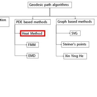 Image result for Distance Geometry Algorithms