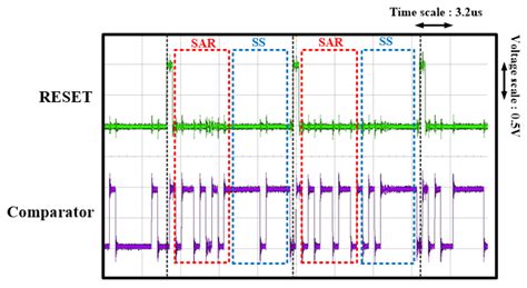 A Reconfigurable Hybrid ADC Using a Jump Search Algorithm