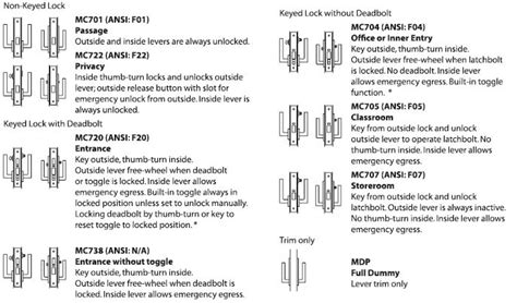 Image result for Direction Based Lockbox NRS Code