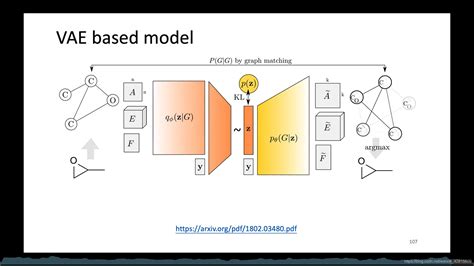 【李宏毅2020 ML/DL】P18-19 Graph Neural Network | NN4G, DCNN, MoNet ...