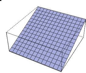 Image result for Imaginary Part with Maths