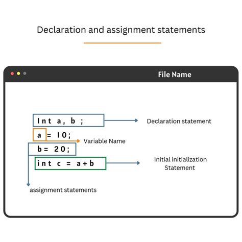 Image result for Java Cheat Sheet PDF