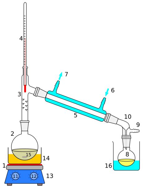 Image result for Distillation Process