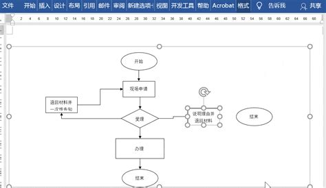 word流程图怎么做虚线框_手把手教大家如何绘制流程图_weixin_39989973的博客-CSDN博客
