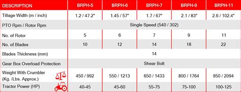 Power Harrow | Power Harrow Manufacturer and Supplier - Beroni