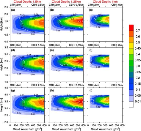 Image result for CWC Table