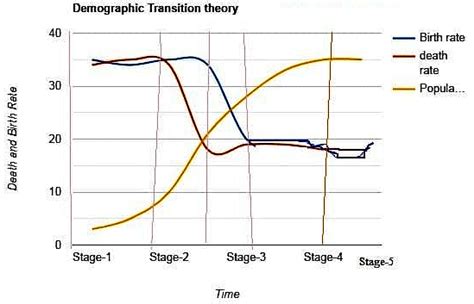 Population and Associated Issues - Geography Optional for UPSC (Notes ...