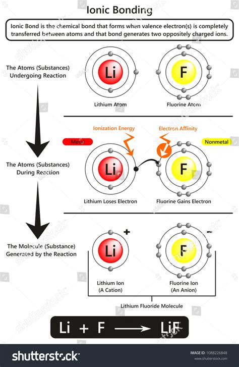 Image result for Ionic Bonding Structure