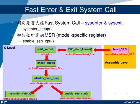 Exit System Call 的图像结果