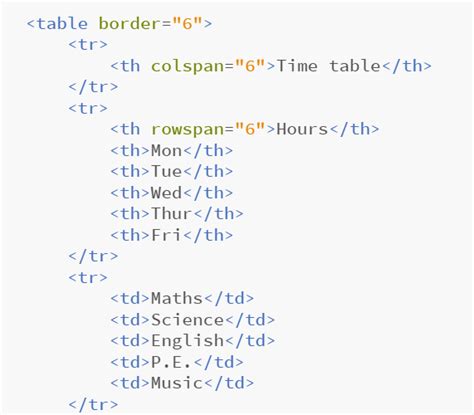 Image result for HTML Tablr Task