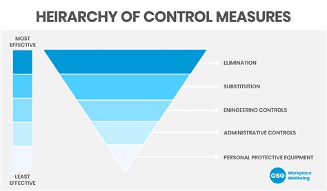 Controlling Risk 的图像结果