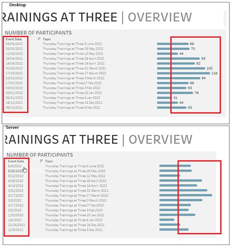 Image result for Tableau Server PowerPoint Format Troubleshooting