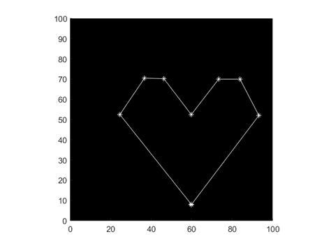 Image result for MATLAB Plot Line Color