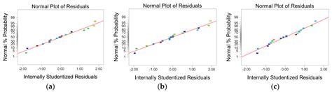 Optimization of Polyaluminum Chloride-Chitosan Flocculant for Treating ...