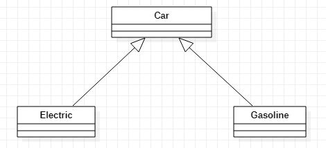 Image result for Diamond Use for Condionals Programming