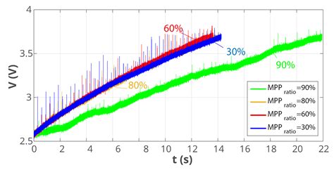 A Vibration Energy Harvester and Power Management Solution for Battery ...