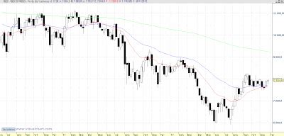 Preparados…..Listos….. – Bolsas y Futuros