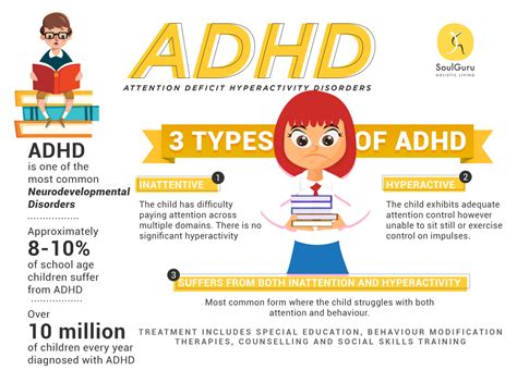ADHD Testing 的图像结果