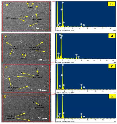 Microstructure, Process Optimization, and Strength Response Modelling ...