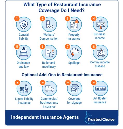 Restaurant Insurance Coverage 的图像结果