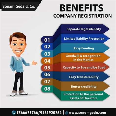 Sonam Geda
