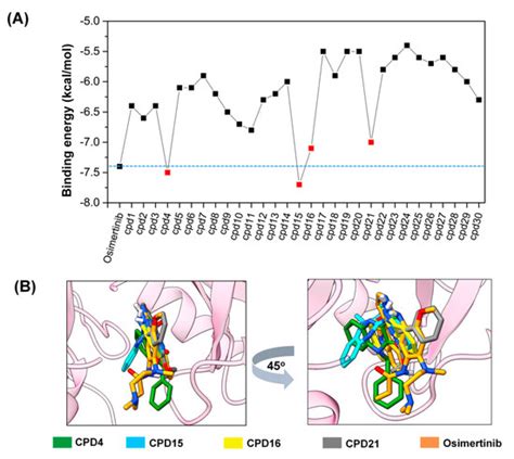 Molecules | Special Issue : Enzyme Inhibitors: Design, Synthesis and ...